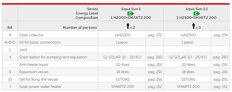 AQUA SUN Thermal Solar kit for DHW production 1