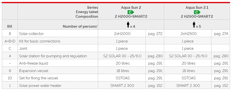 AQUA SUN Thermal Solar kit for DHW production 1