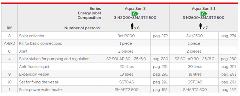 AQUA SUN Thermal Solar kit for DHW production 1