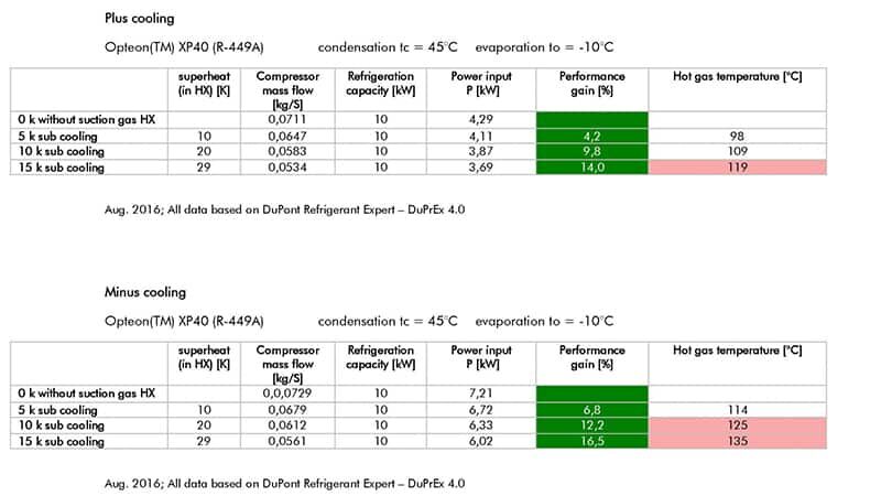 DK-SUCTION GAS HEAT EXCHANGER