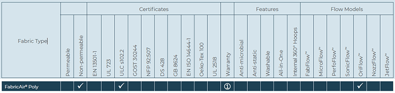 FabricAir Poly Fabric Type