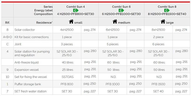 C:\Users\terra\Documents\Work\abtehnic\categorii produse\Thermal solar systems & heat pumps\Thermal Solar power kit for DHW production and heating – COMBI SUN\Thermal Solar power kit for DHW production and heating – COMBI SUN.png