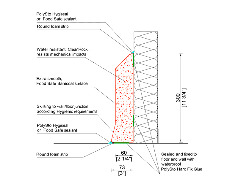 Hygienic wall protection OP30F SaniCoat kerb