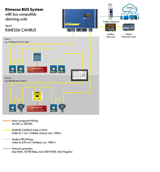 kimessa-BUS-system